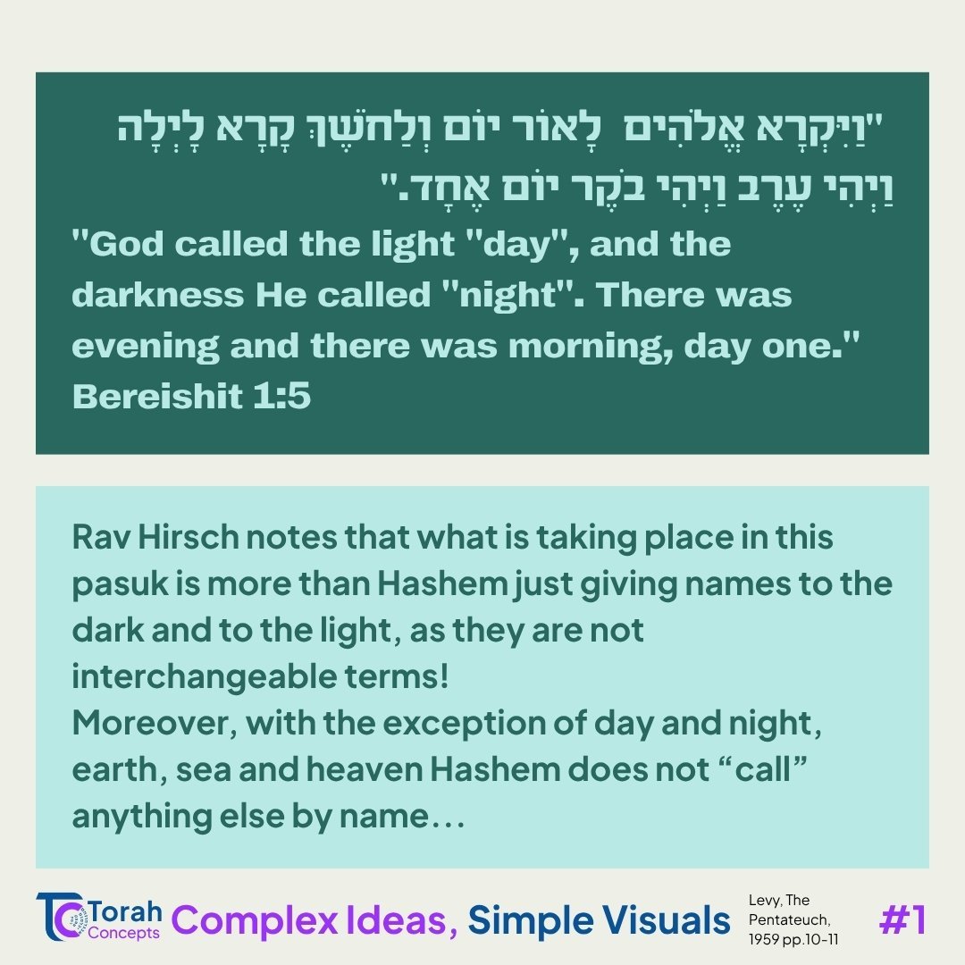 Bereishit — page 1 of 7