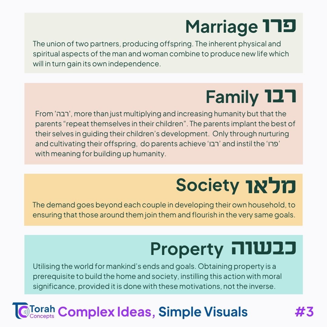 Bereishit — page 6 of 7