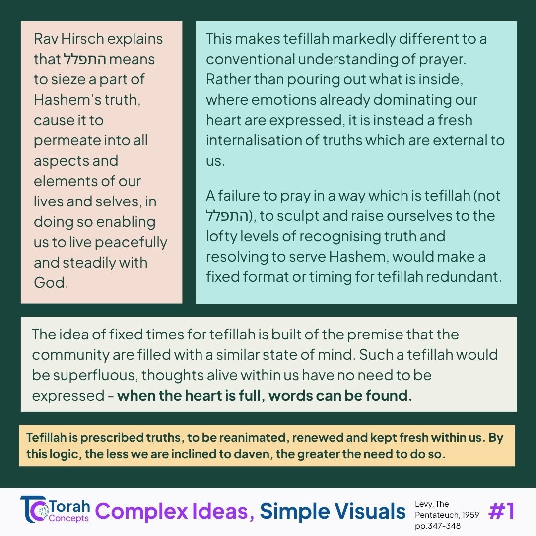 Vayeira — page 2 of 4