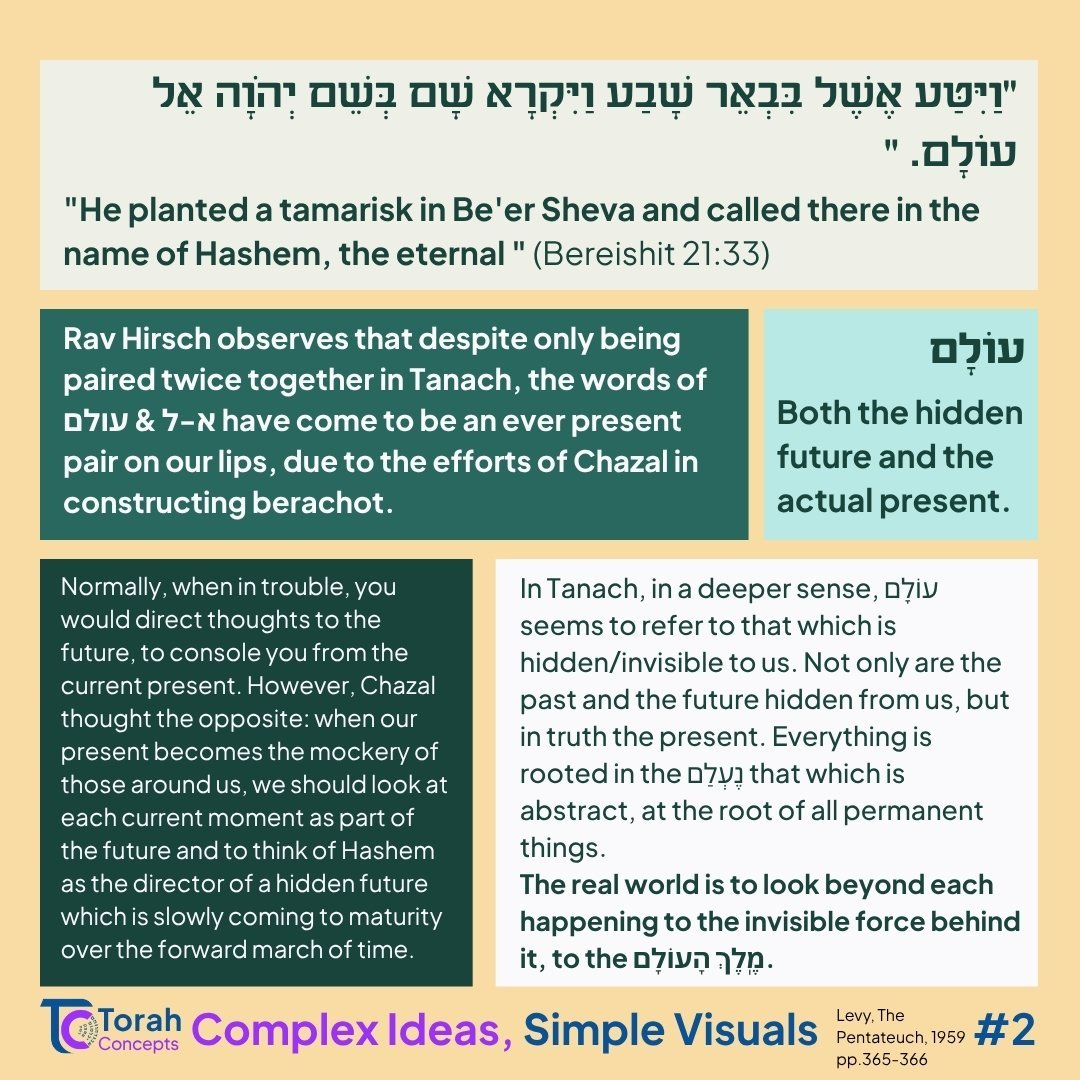 Vayeira — page 3 of 4