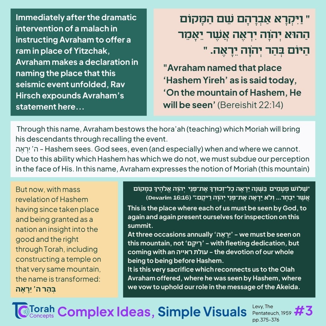 Vayeira — page 4 of 4