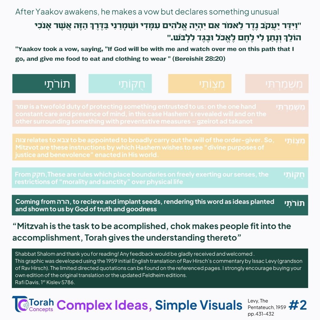 Vayetzei — page 4 of 4