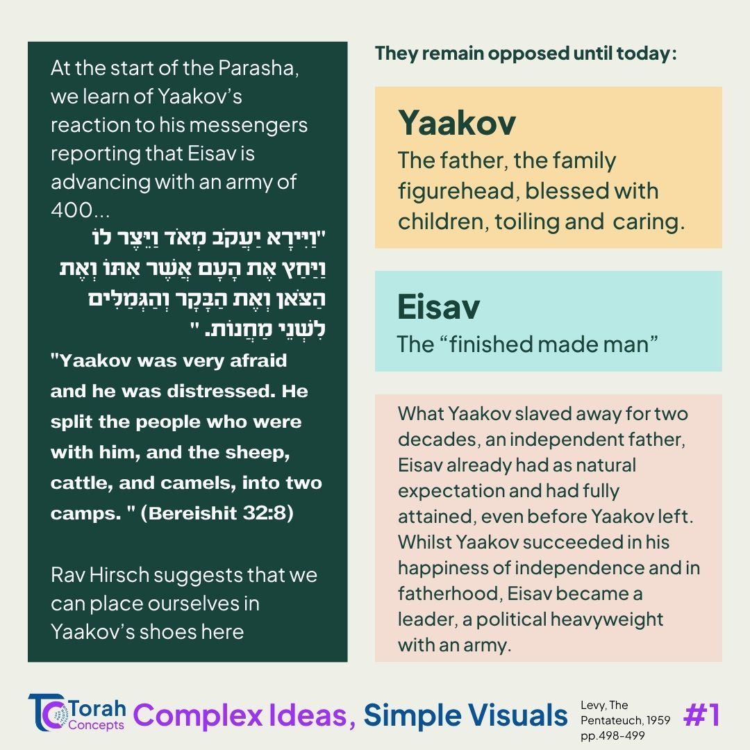 Vayishlach — page 1 of 3