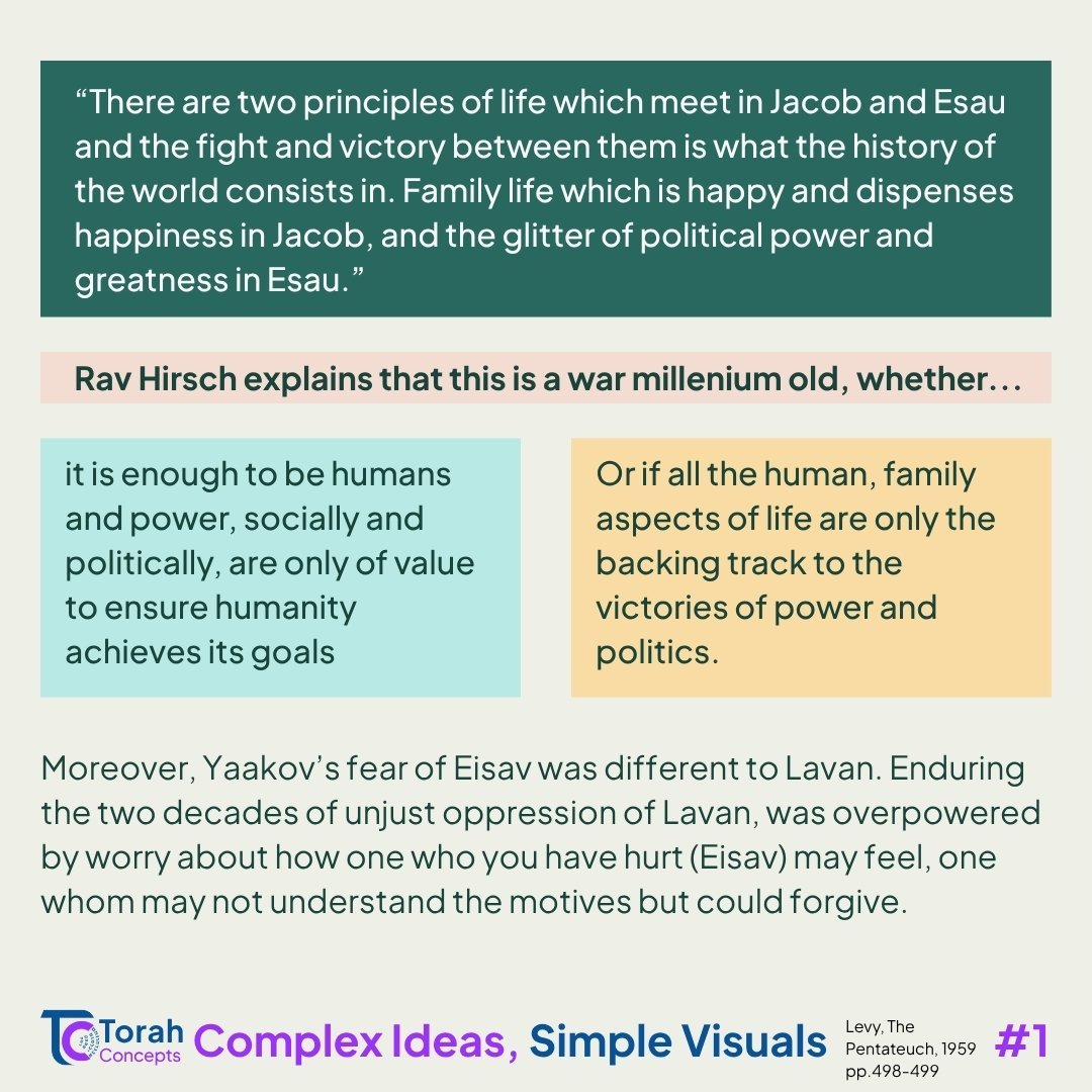 Vayishlach — page 2 of 3