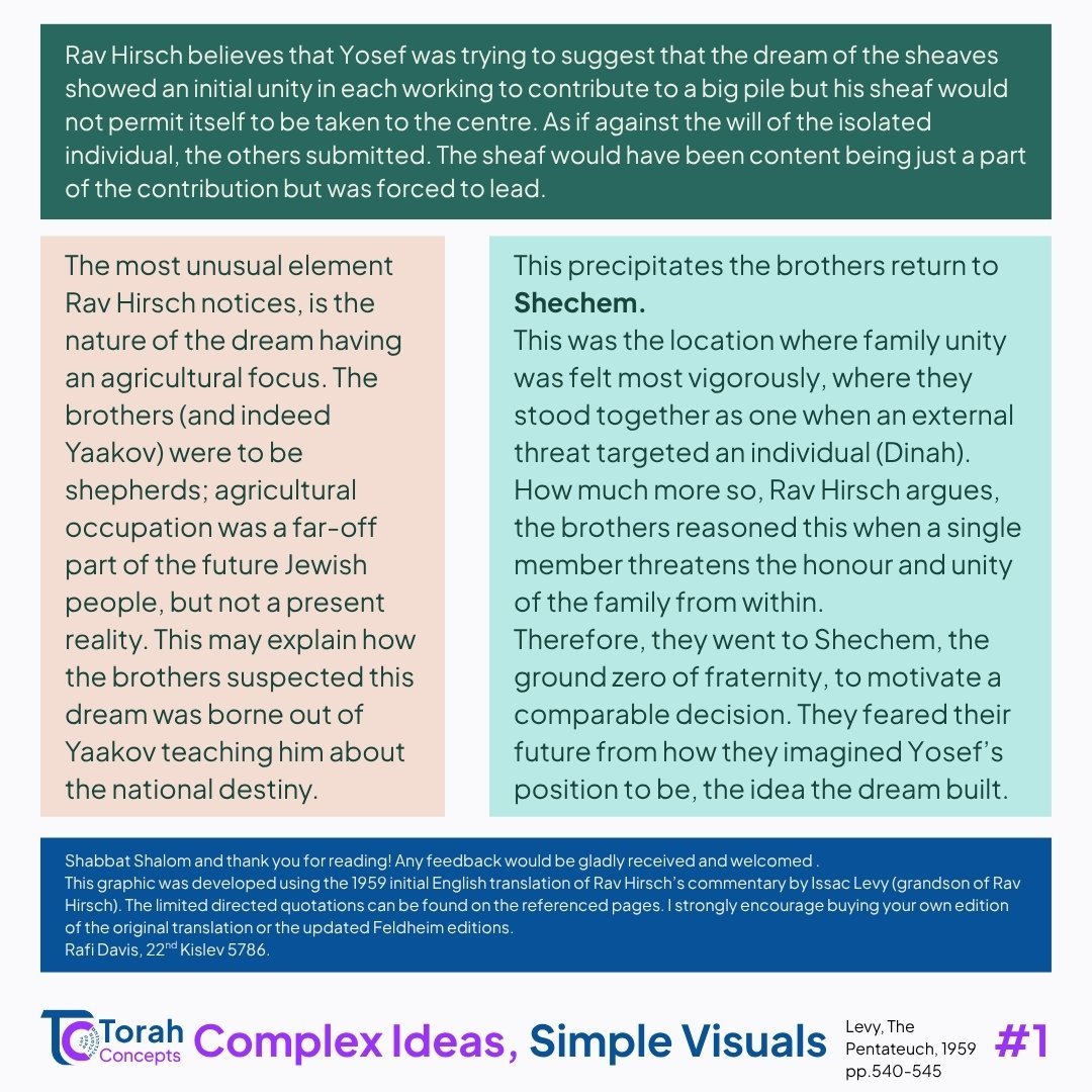 Vayeshev — page 2 of 2