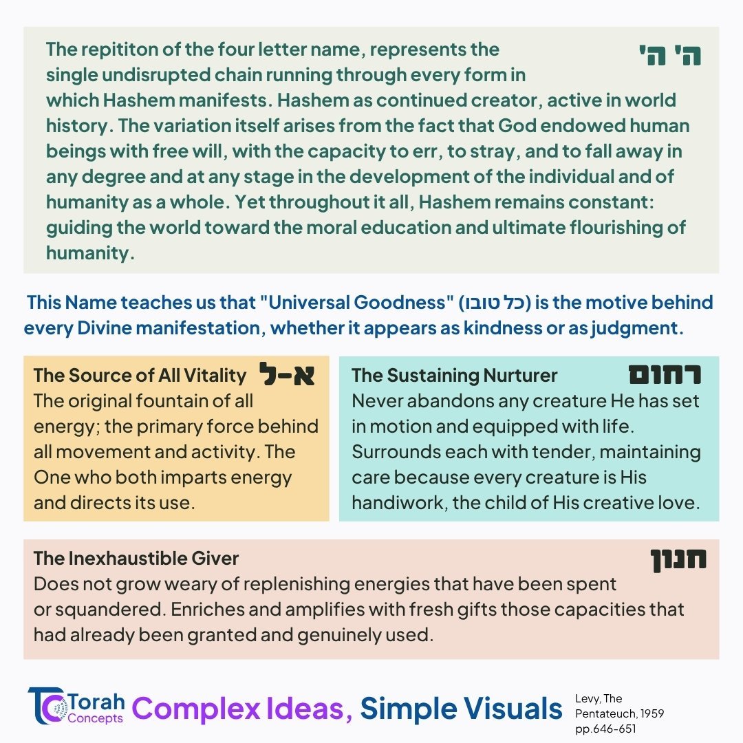 Ki Tisa — page 2 of 4