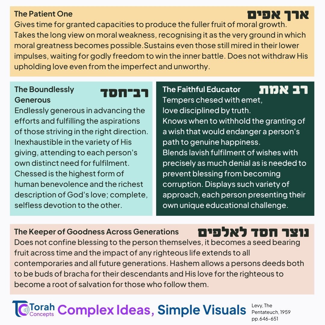 Ki Tisa — page 3 of 4