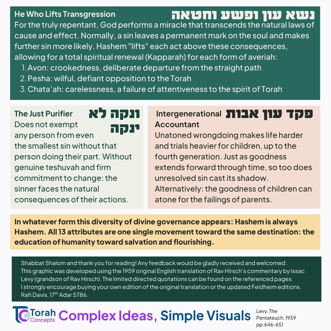 Ki Tisa — page 4 of 4