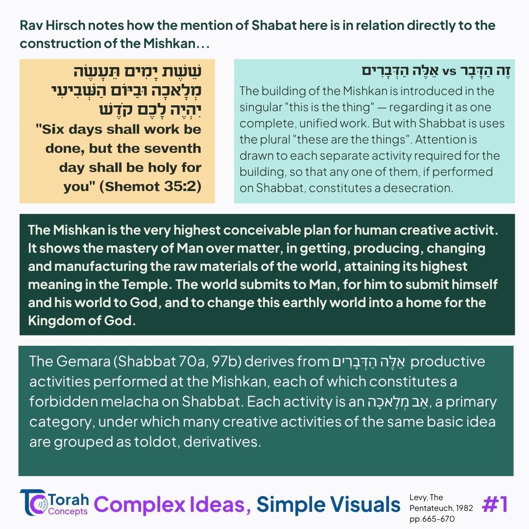 Vayakhel–Pekudei — page 1 of 3
