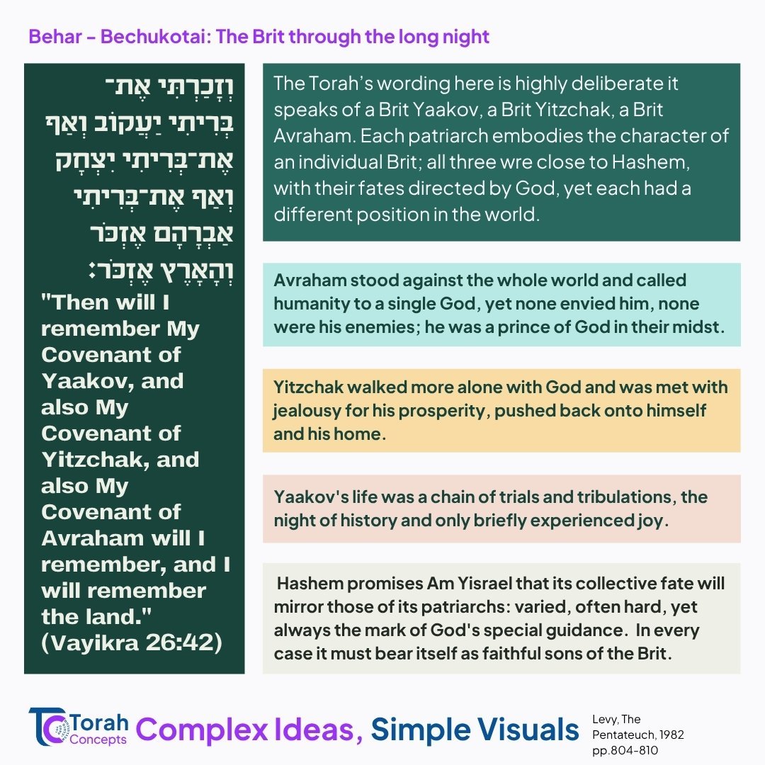 Behar–Bechukotai — page 1 of 3