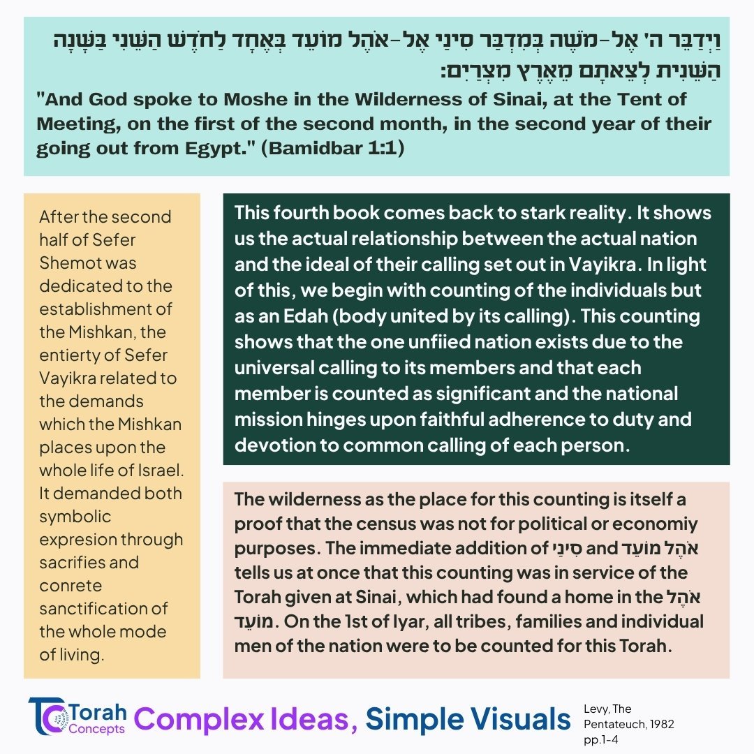 Bamidbar — page 1 of 3