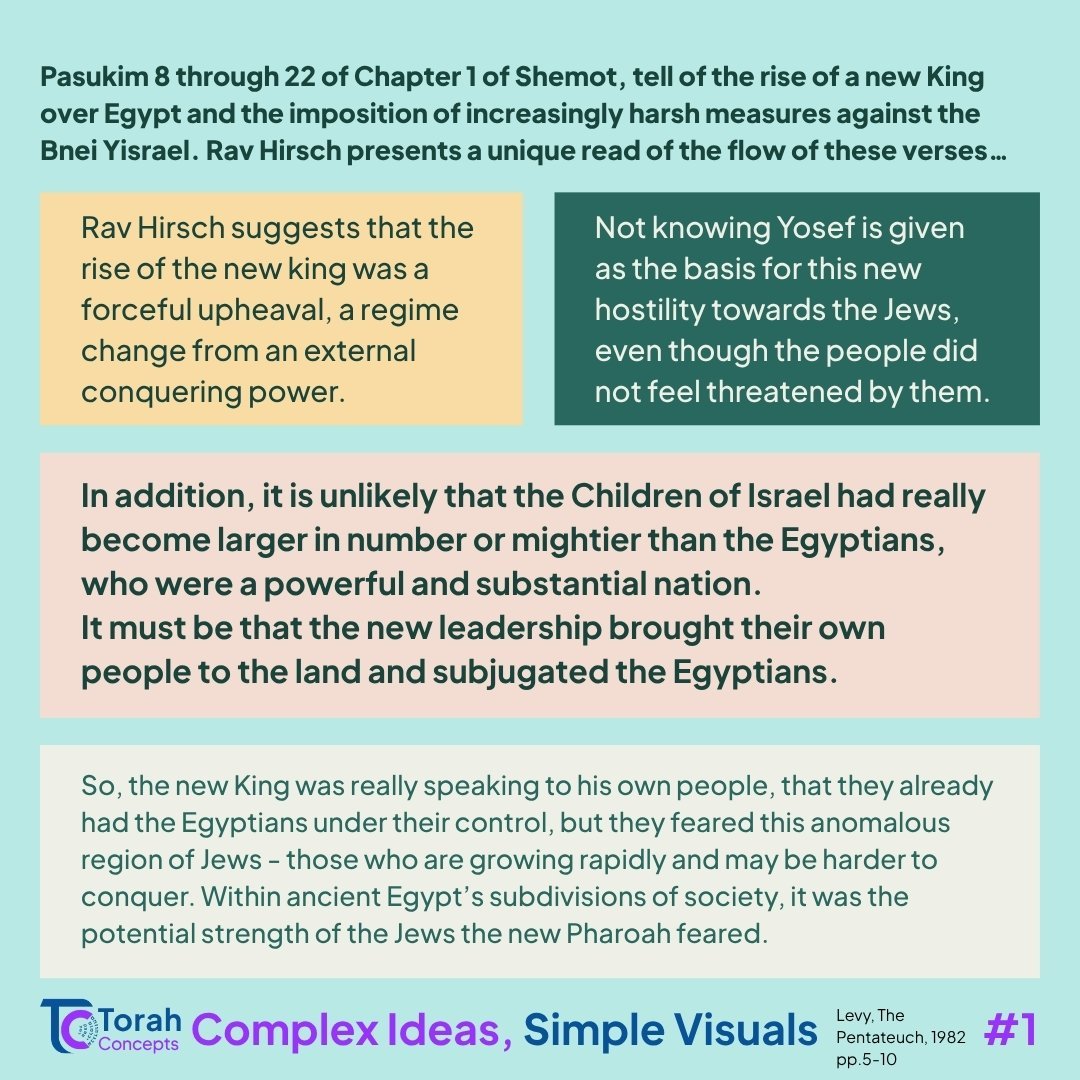 Shemot — page 1 of 3