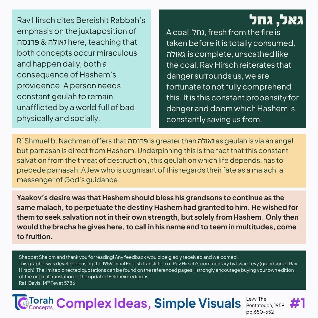Vayechi — page 2 of 2